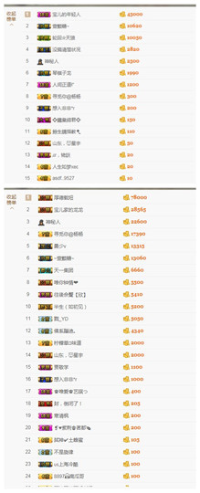 宝儿♚宝儿主播照片