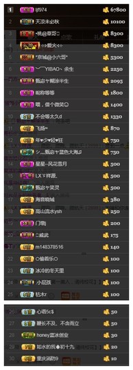 故乡111主播照片
