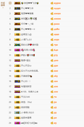 开心❤️❤️果主播照片