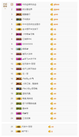 牛七牛💗求守护主播照片