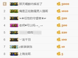兰児求升一冠主播照片