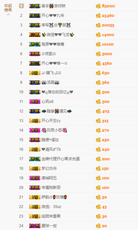 开心❤️❤️果主播照片