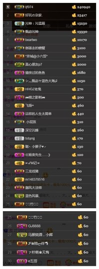 故乡111主播照片