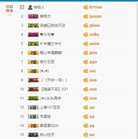 暖心晚上播主播照片