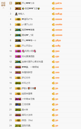 开心❤️❤️果主播照片