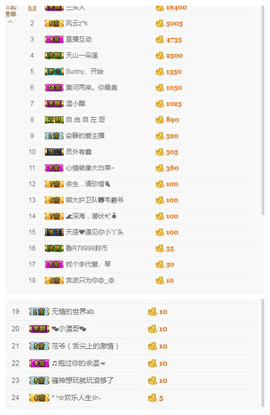 ☞♬一切安好↙☜主播照片