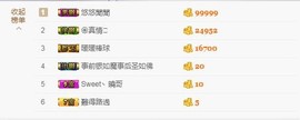 😱……主播照片
