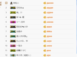 龙赫.主播照片