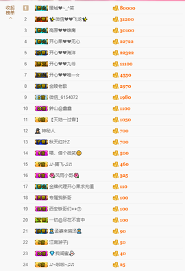 开心❤️❤️果主播照片