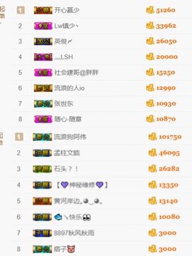 ♚艺琪♚充值代理主播照片