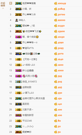 开心❤️❤️果主播照片