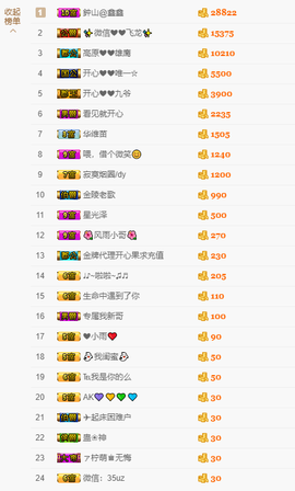 开心❤️❤️果主播照片