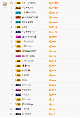 开心❤️❤️果主播照片