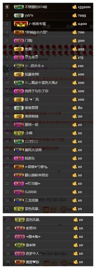 故乡111主播照片