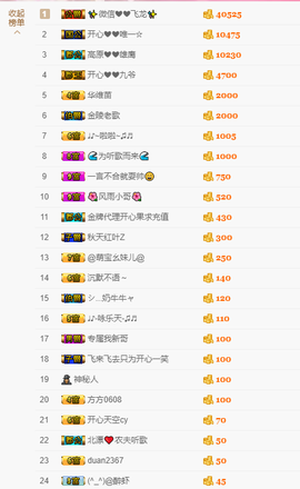 开心❤️❤️果主播照片