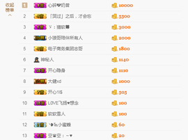 软软爱你呀主播照片