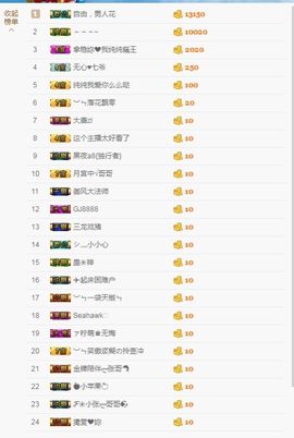 纯纯走了主播照片