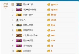 暖心晚上播主播照片