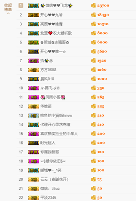 开心❤️❤️果主播照片