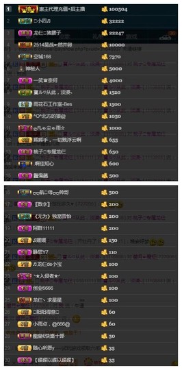 28888丶龙三主播照片