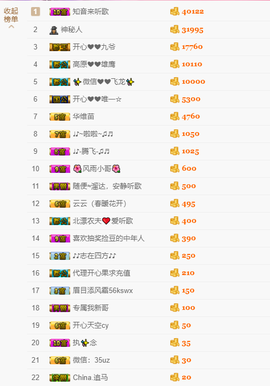 开心❤️❤️果主播照片