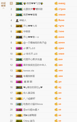 开心❤️❤️果主播照片