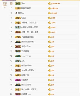 尼阿尼主播照片