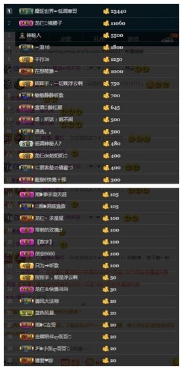 28888丶龙三主播照片