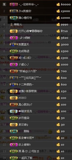 故乡111主播照片