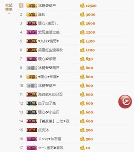 暖心晚上播主播照片