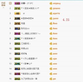 ☂客家甜心金牌代理☂主播照片