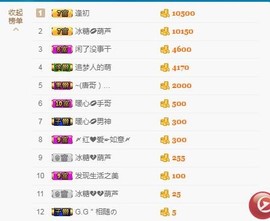 暖心晚上播主播照片