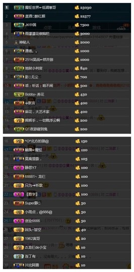 28888丶龙三主播照片