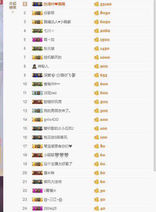 ❤甜圈圈❤的主播照片