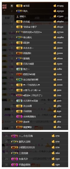 依诺♔休息主播照片