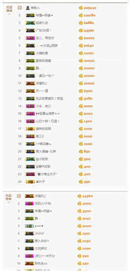 宝儿♚宝儿主播照片