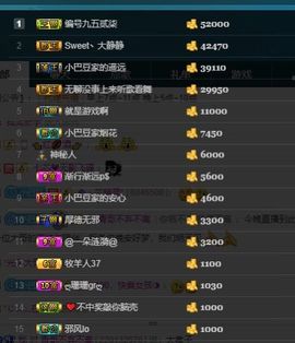 ♚小巴豆~贪财好色.主播照片