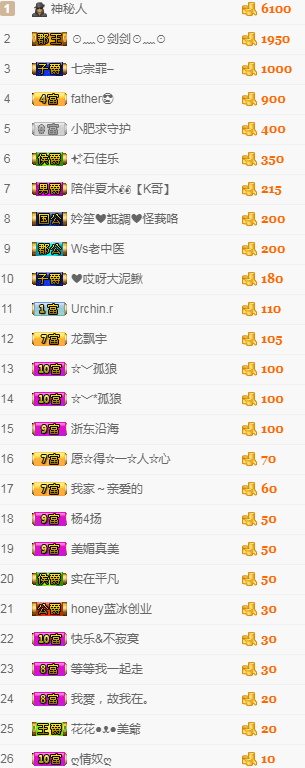 小祖钟30号生日的主播照片