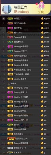 Sevenღ你七七呀主播照片