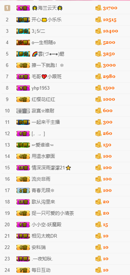 愿得一人心呢！主播照片