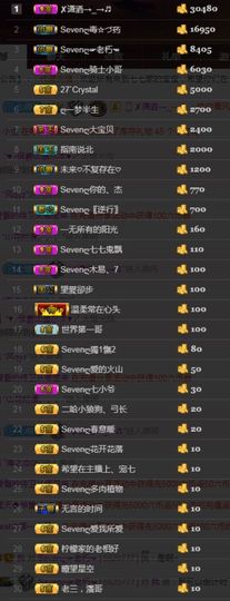 Sevenღ你七七呀主播照片