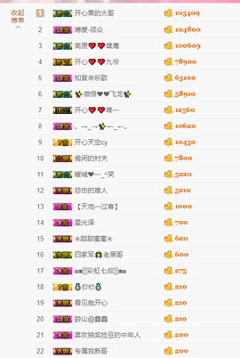 开心❤️❤️果主播照片