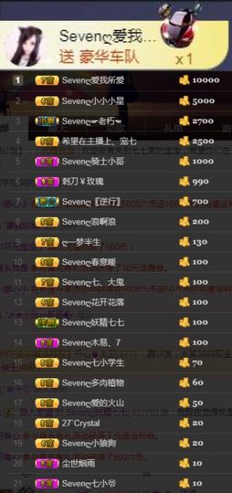 Sevenღ你七七呀主播照片