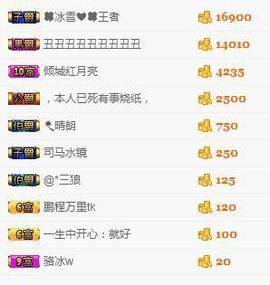 冰雪贺我岁月哥帝王主播照片