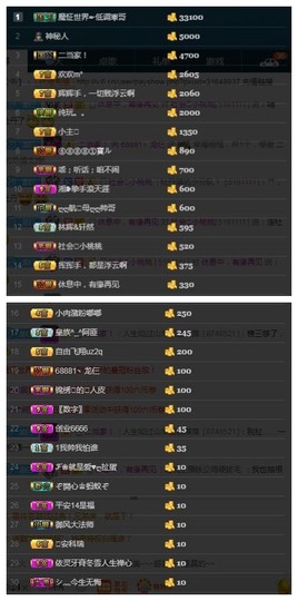28888丶龙三主播照片