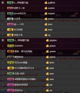 阿俊_主播照片