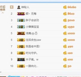 楠楠努力升级！主播照片