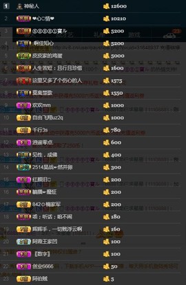 28888丶龙三主播照片