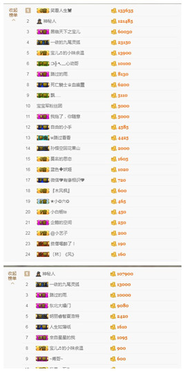 宝儿♚宝儿主播照片