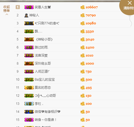 宝儿♚宝儿主播照片